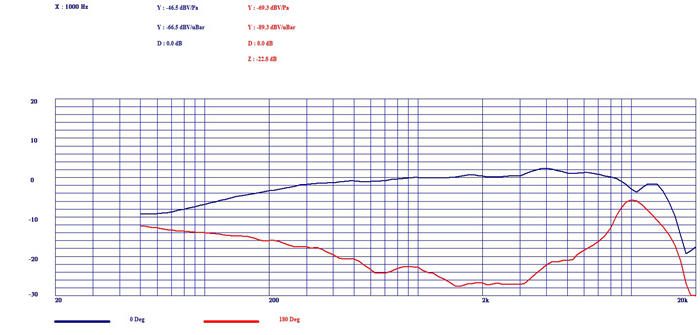 領(lǐng)夾式麥克風(fēng)