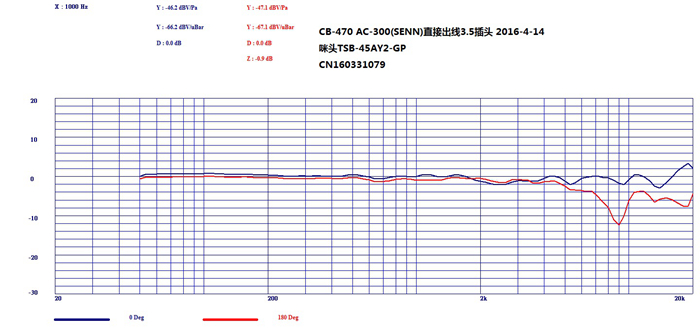 領(lǐng)夾式麥克風(fēng)