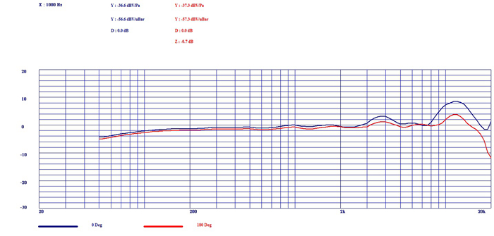 耳掛式麥克風(fēng)系列