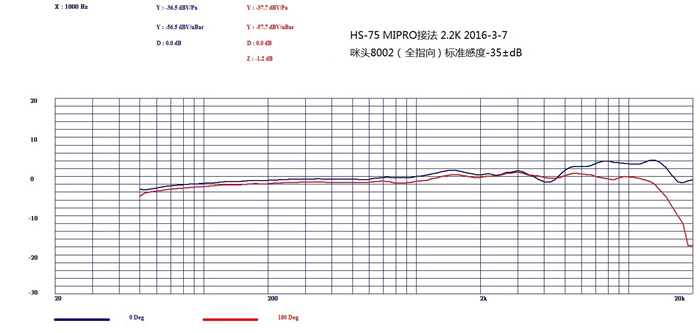 頭戴式麥克風(fēng)