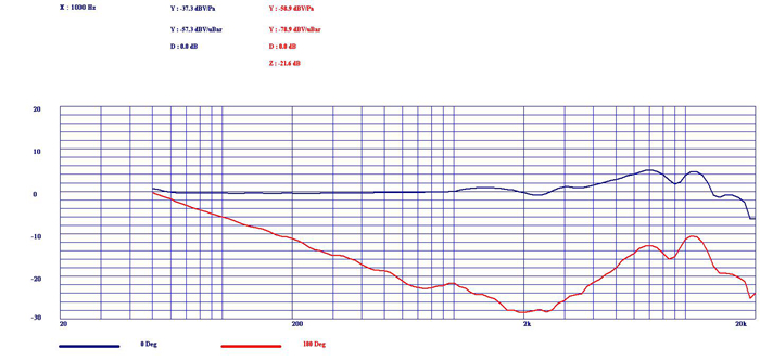 桌用式會(huì)議麥克風(fēng)