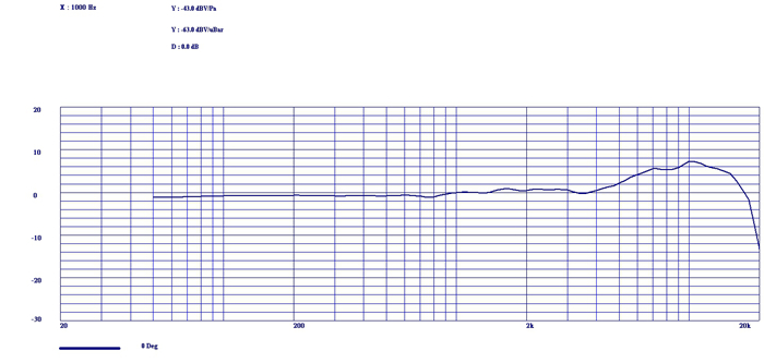 領(lǐng)夾式麥克風(fēng)
