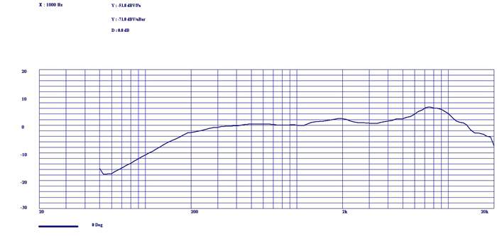 軟管麥克風(fēng)