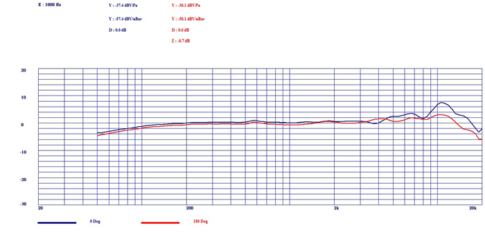 耳掛式麥克風(fēng)系列