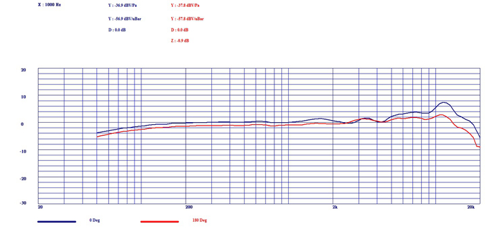耳掛式麥克風(fēng)系列