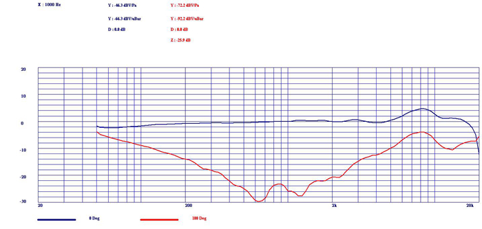電容手握式麥克風