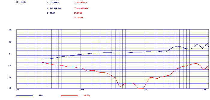 桌用式會議麥克風(fēng)