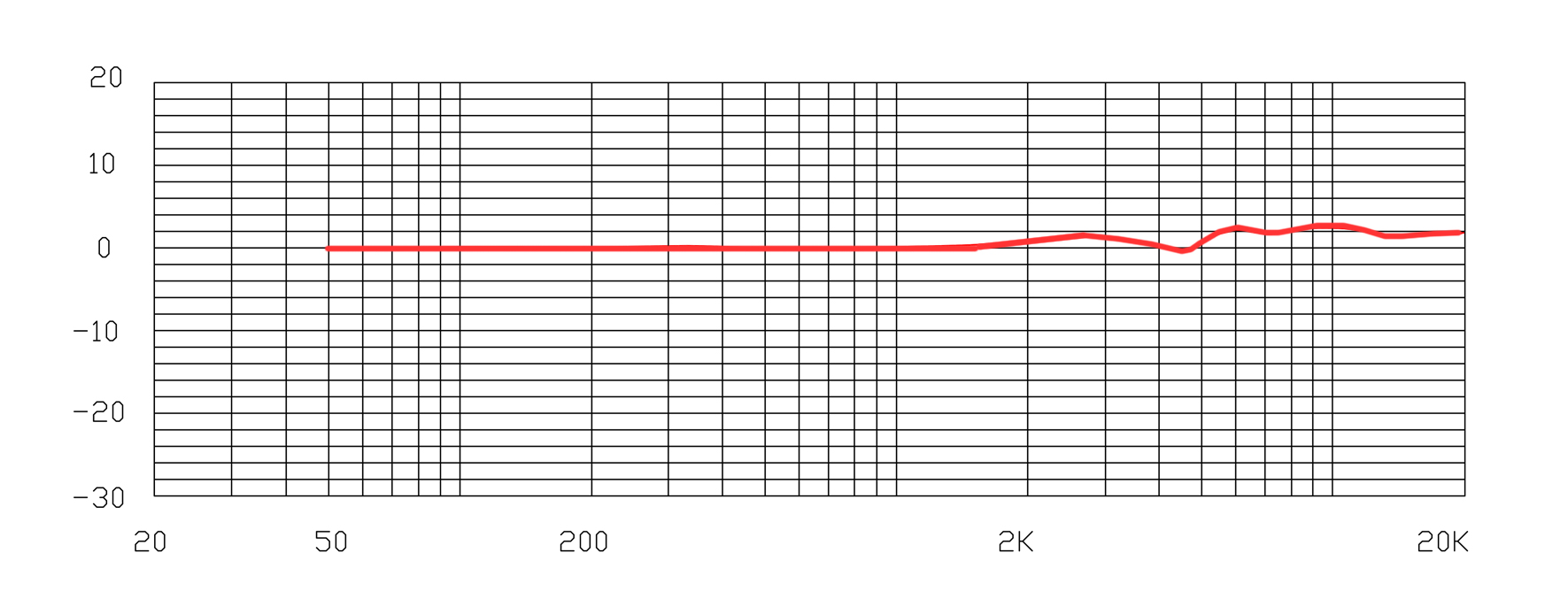 頭戴式麥克風(fēng)
